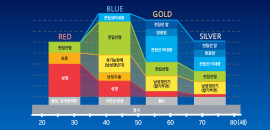 골드만 비뇨의학과 2080시스템