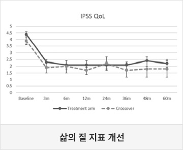 삶의 질 지표 개선