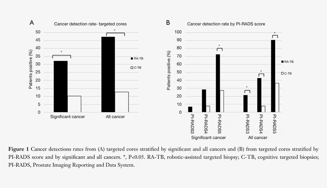AI robot-assisted precision examination screen